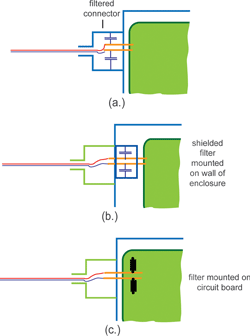 Figure 10. Possible cable-filter configurations